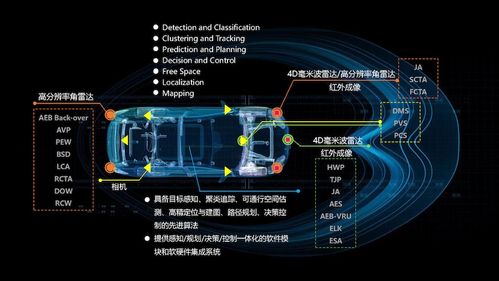 雷軍百億造車細(xì)節(jié)曝光，與“空調(diào)一姐”再續(xù)賭約 技術(shù)開發(fā)新篇章