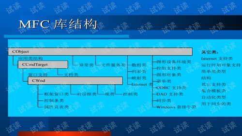 DCOM技術(shù)開(kāi)發(fā) 原理、應(yīng)用與實(shí)踐