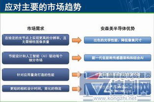 圖像感知 創(chuàng)新產(chǎn)品與技術(shù)如何貼近視覺的本質(zhì)要求